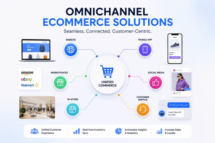 Streamline Your Retail Operations with Omnichannel Technology