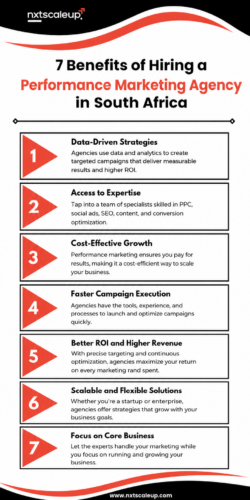 Best Performance Marketing Agency in South Africa for Business Growth