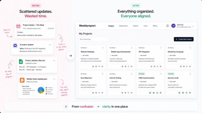 Employee progress reporting software
