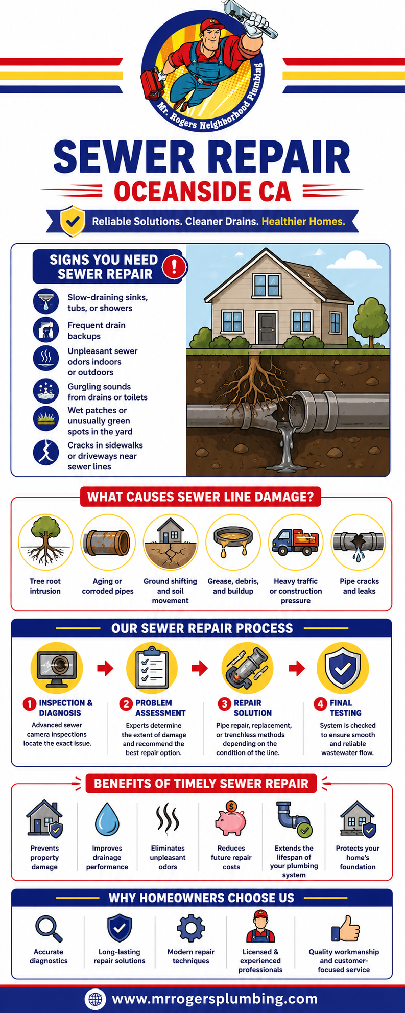 Sewer Repair Oceanside CA: Warning Signs, Causes & Smart Solutions for a Healthy Plumbing System
