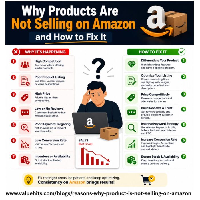 Why Products Are Not Selling on Amazon and How to Fix It