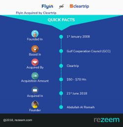 Cleartrip spreads its wings, acquires Flyin – Infographic