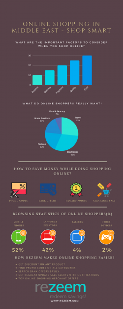 Online Shopping in Middle East – Shop Smart