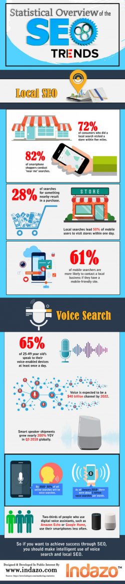 Statistical Overview of the SEO Trends