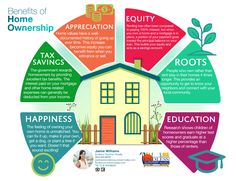 Get The Best Real Estate Services