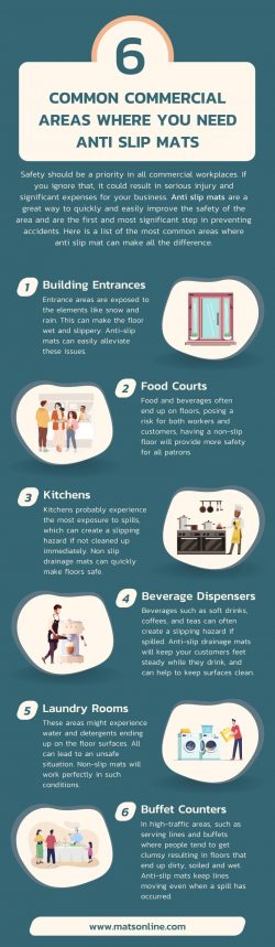 6 Common Commercial Areas Where You Need Anti Slip Mats