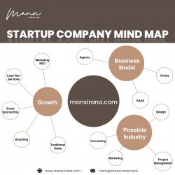 Business Startup Mind- Map – How To Get It Right