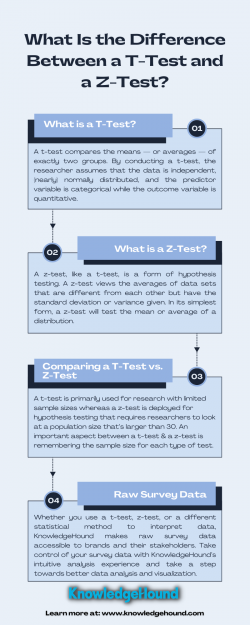 What Is the Difference Between a T-Test and a Z-Test?