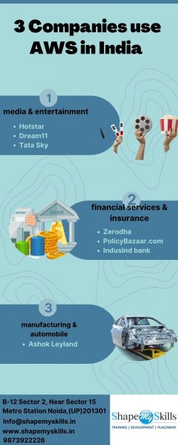 3 Companies use AWS in India | Learn more about AWS Training in Noida