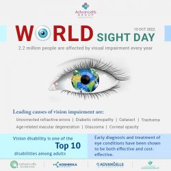 World Sight Day 2022 | Advancells Stem Cell Therapy