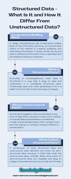 Structured Data — What Is It and How It Differ From Unstructured Data?