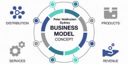 Peter Veldhuizen Sydney Business Model