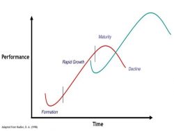 Change Leadership: What You Need to Know