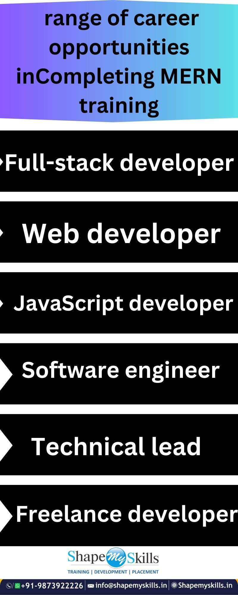 best mern stack training in Noida