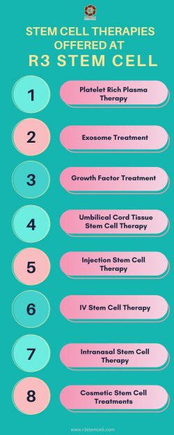 Stem Cell Therapies Offered At R3 Stem Cell | Dr David Greene