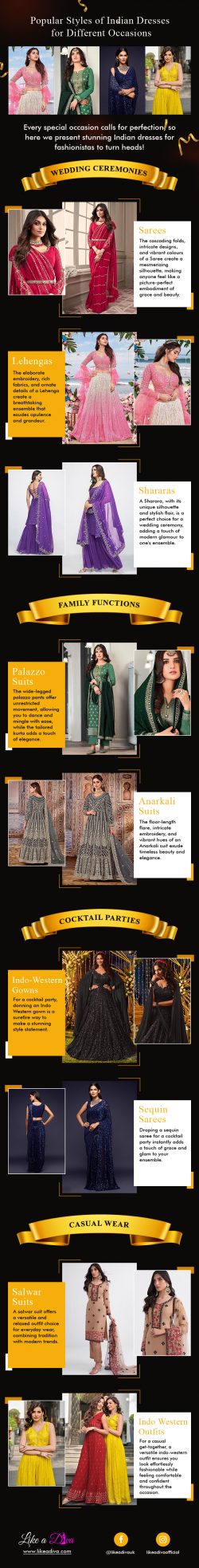 Styles of Indian Dresses for Different Occasions