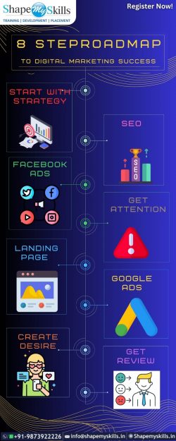 8 SteProadmap- to Digital Marketing Success