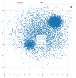 Python GUI | What is Bokeh?