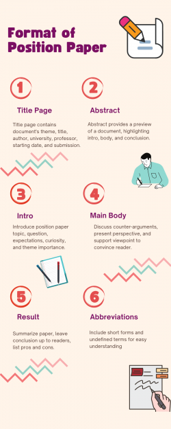 Format of Position Paper