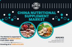 China Nutritional Supplement Market Trends 2023- Industry Share-Size, Growth Drivers, Key Player ...