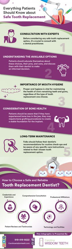 Comprehensive Dental Restoration