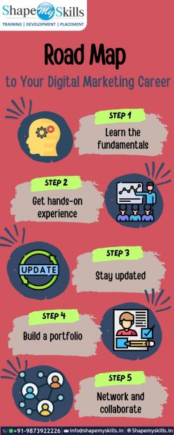 Road Map to Your Digital Marketing Career
