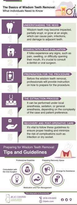 Surgical Solutions for Gum Disease