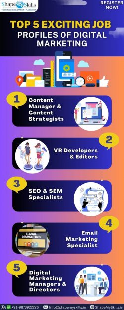 Top 5 Exciting Job Profiles of Digital Marketing