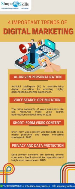 4 Important Trends of Digital Marketing