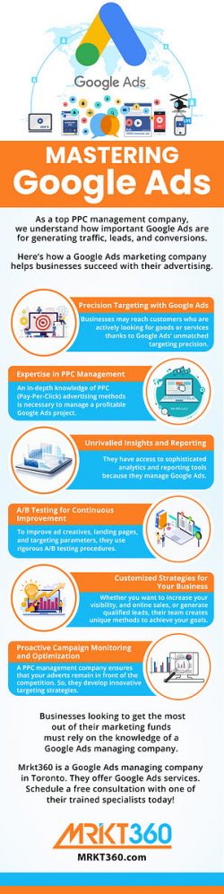 Mastering Google Ads | Mrkt360