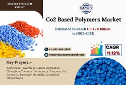 Co2 Based Polymers Market Revenue, Trends, Size, Growth Drivers, Competitive Analysis and Future ...