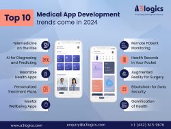 Explore Leading Medical App Development Trends In 2024