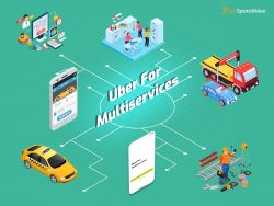 Uber for Multiservices – SpotnRides