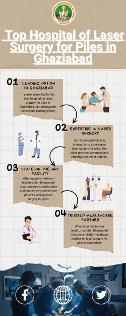 Top Hospital of Laser Surgery for Piles in Ghaziabad.