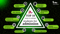 Top 10 ways to attract students for admission