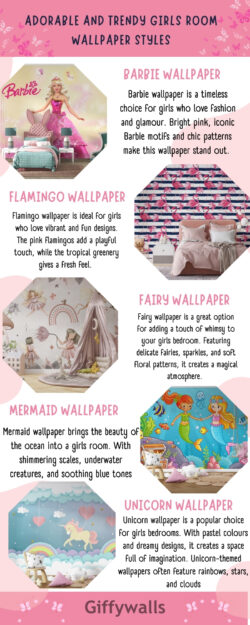 Adorable and Trendy Girls Room Wallpaper Styles