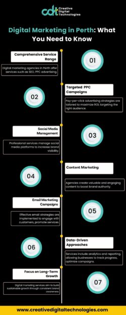 Digital Marketing Perth: Tips for Building an Effective Strategy