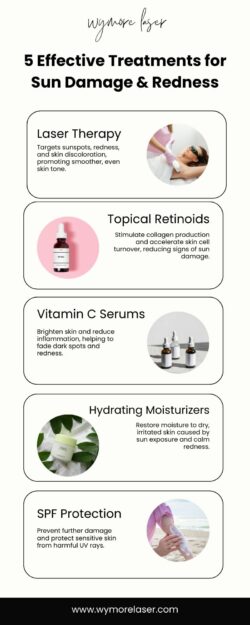 Say Goodbye to Sun Damage & Redness with Wymore Laser