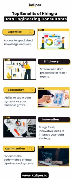 Data Engineering Consultants: Building the Future of Data Infrastructure