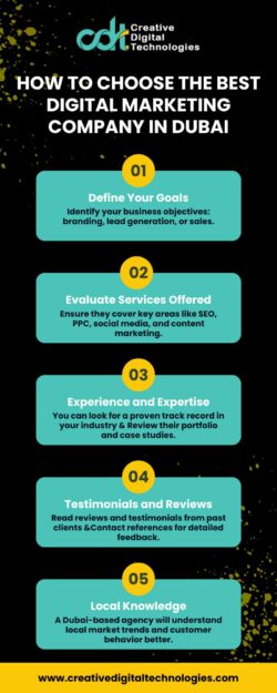 Best Digital Marketing Company in Dubai – Creative Digital Technologies