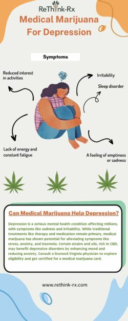 ReThink-Rx | Is Medical Marijuanas Used for Depression?