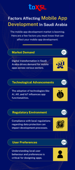 Factors Affecting Mobile App Development in Saudi Arabia