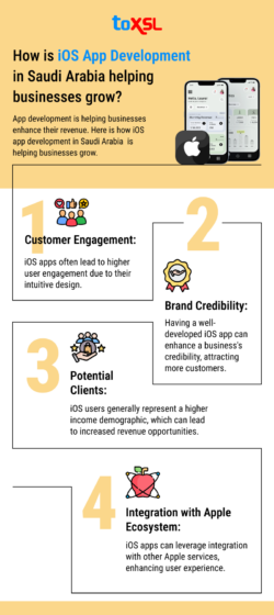 How iOS App Development in Saudi Arabia is helping Businesses Grow?