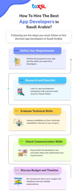 How to Hire the Best App Developers in Saudi Arabia