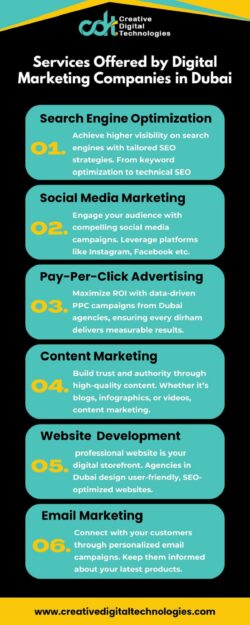 Comprehensive Services Offered by Digital Marketing Companies in Dubai