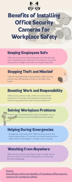 Benefits of Installing Office Security Cameras for Workplace Safety