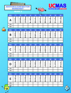 Mental Maths Worksheets for Class 2: The Perfect Learning Tool
