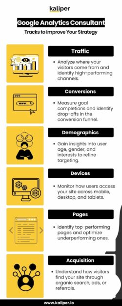 Digital Marketing Strategy with a Google Analytics Consultant