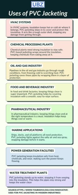 Uses of PVC Jacketing