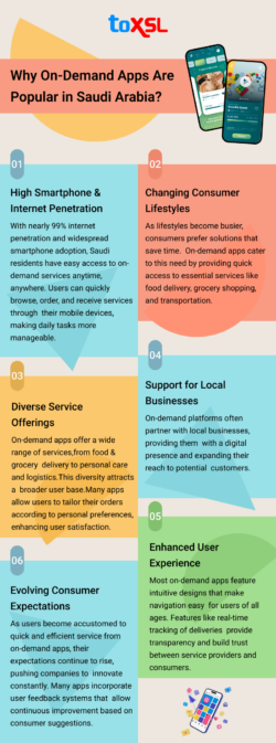 Why On-Demand Apps are Popular in Saudi Arabia?